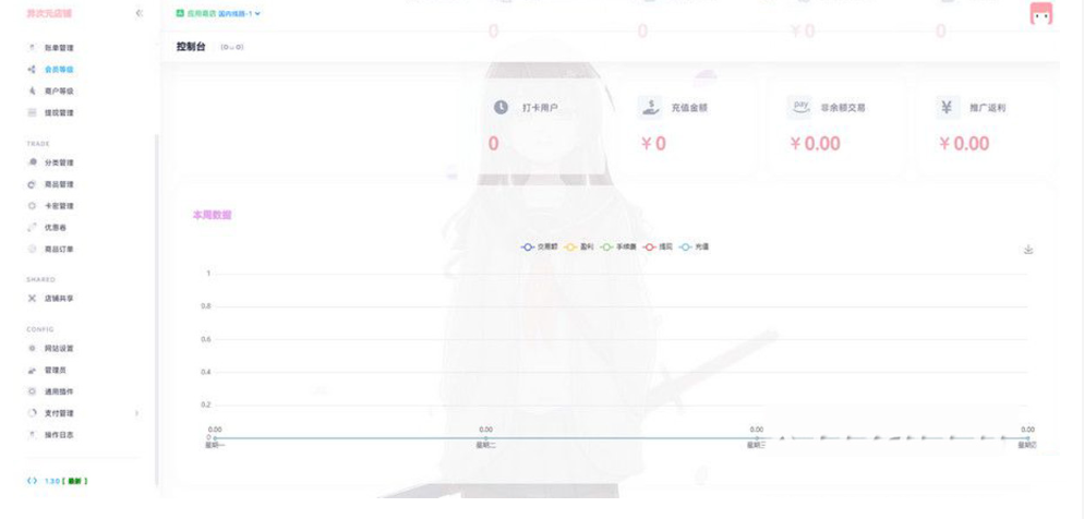 图片[2] - 最新二次元风格 异次元全开源发卡源码1.3.0去授权版 - 项目资源网
