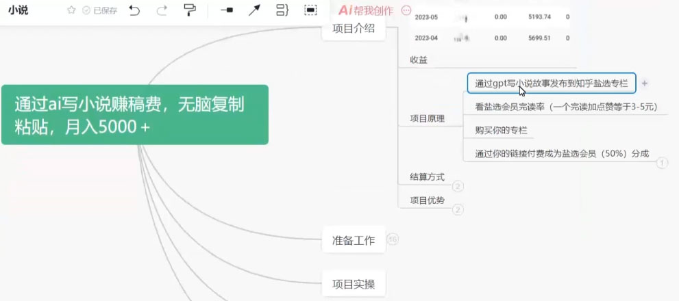 图片[2] - 通过 AI 写小说赚稿费，无脑复制粘贴，月入过千 - 项目资源网